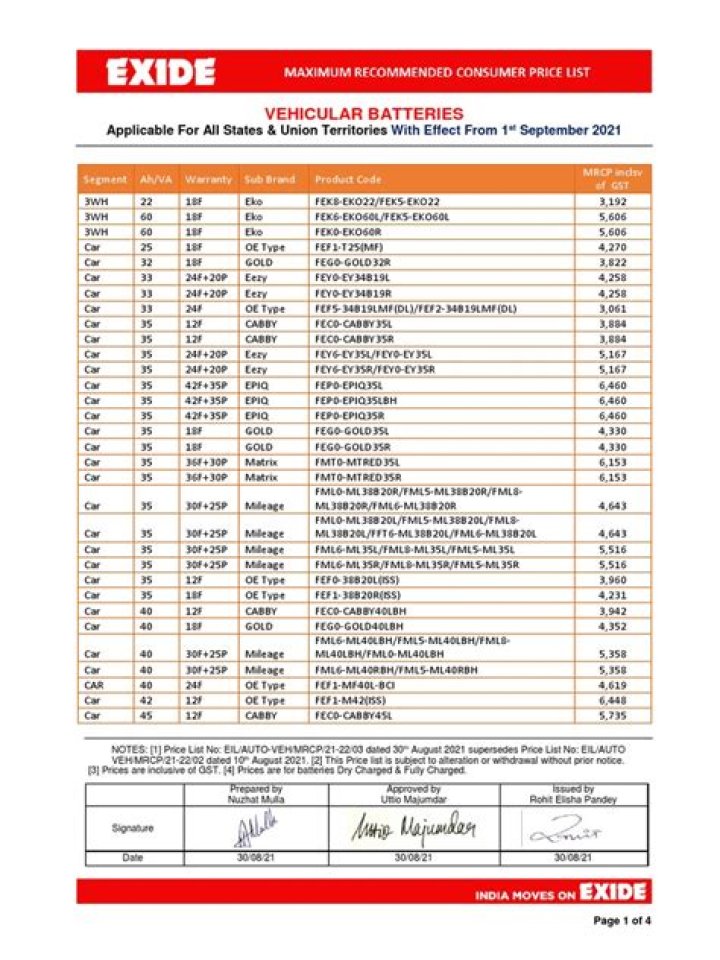 Exide Battery Price List PDF – Up-to-Date Costs & Comparisons
