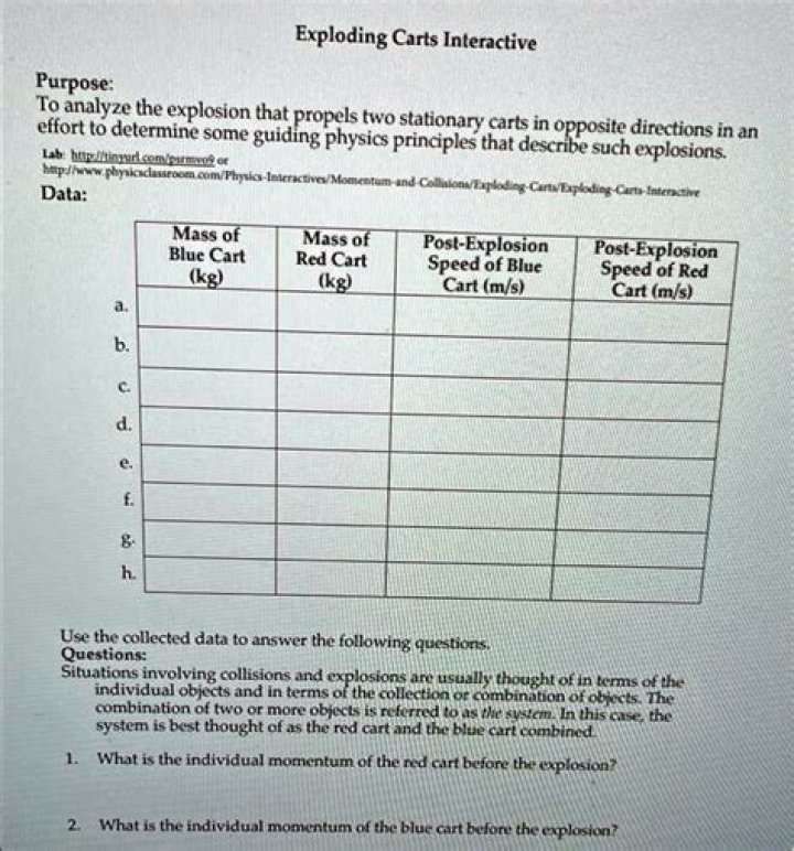 Exploding Carts Interactive Answers PDF: Solve, Learn & Engage