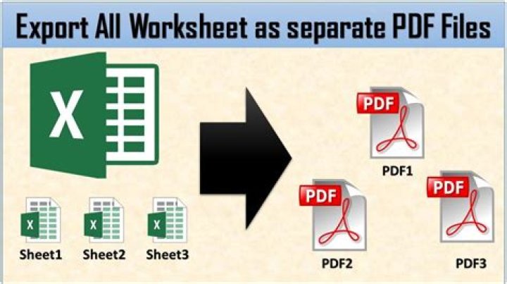 Export All Excel Worksheets to Separate PDF Files Easily