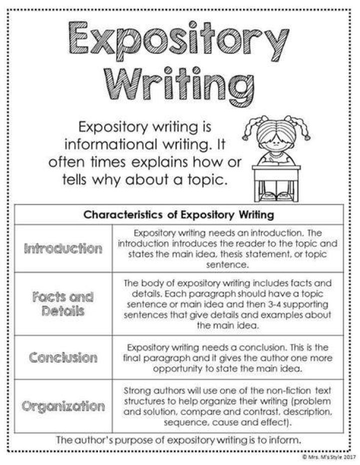 Expository Writing Lesson Plans PDF: Step-by-Step Teaching Resources