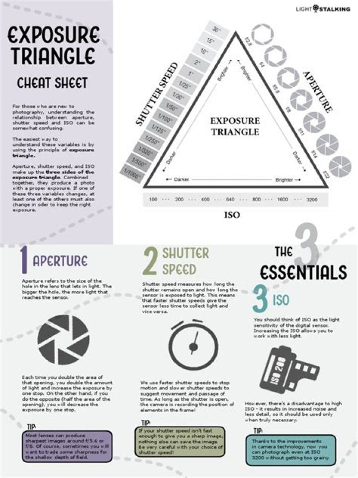 Exposure Triangle Cheat Sheet PDF – Master Photography in Seconds