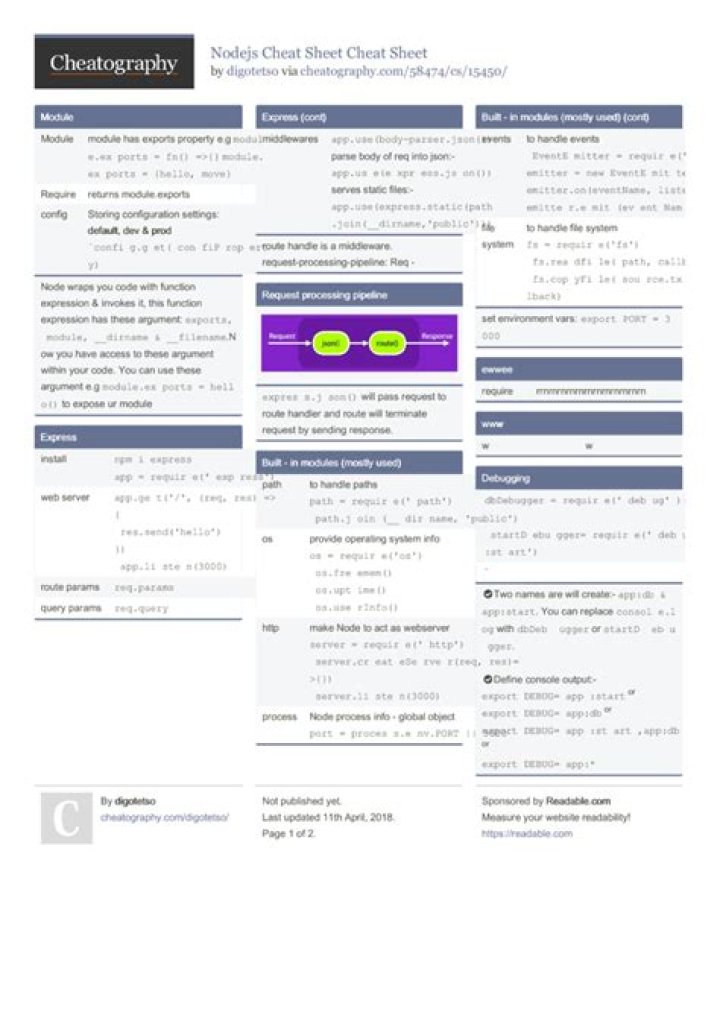 Express JS Cheat Sheet PDF: Quick Reference for Developers