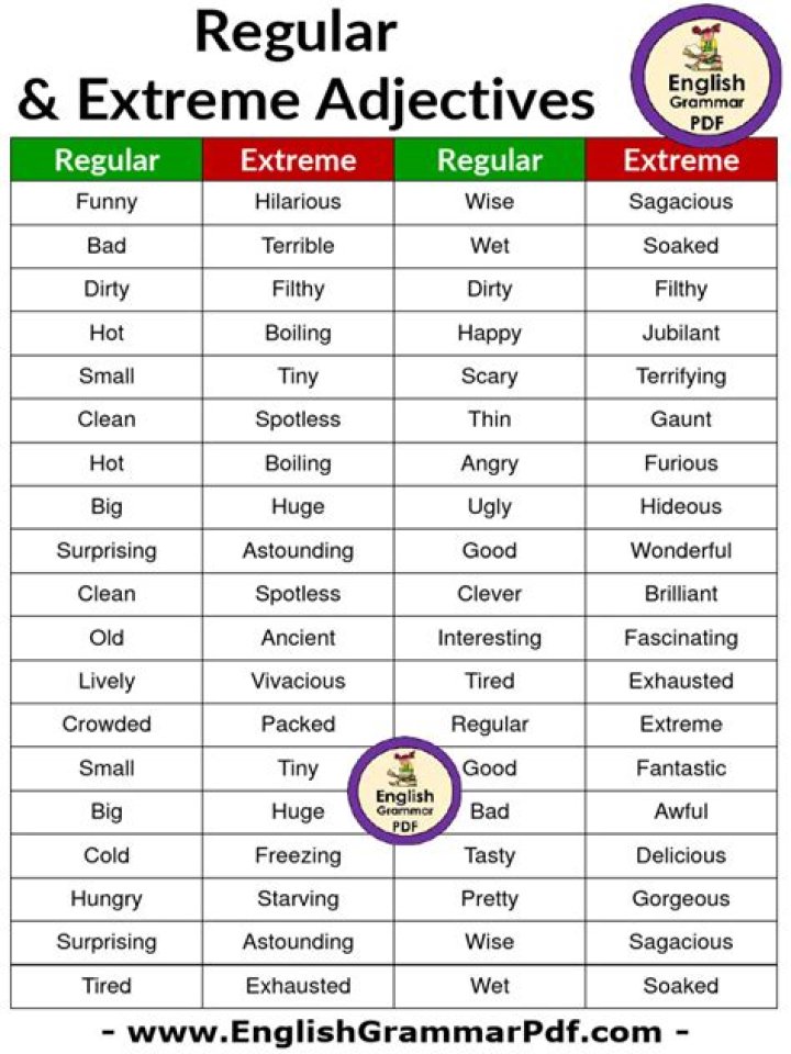 Extreme Adjectives List PDF: Powerful Words for Impactful Writing