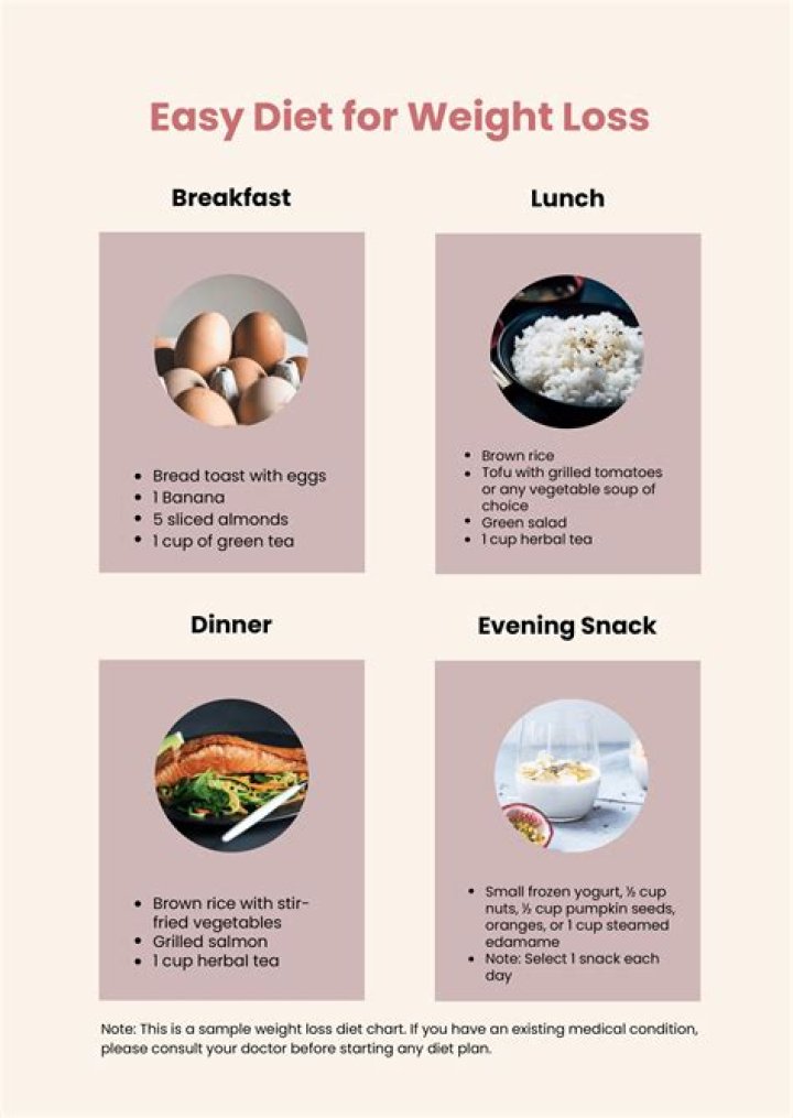 Extreme Weight Loss Diet Plan PDF: Rapid Results with Scientific Approaches