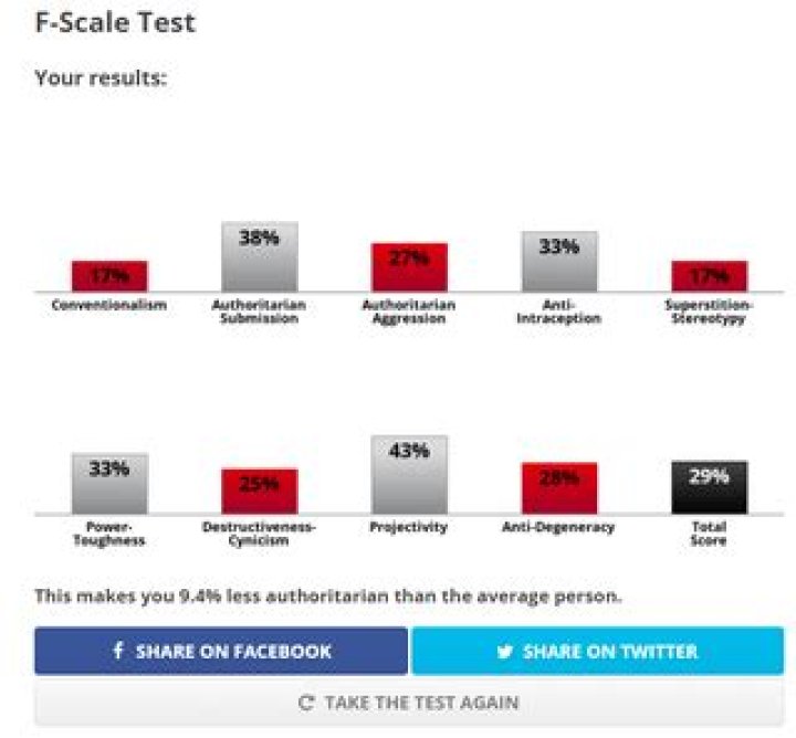 How to Perform an F Scale Test PDF: Step-by-Step Guide