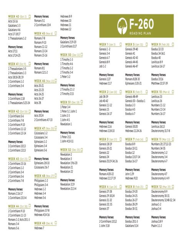 F260 Bible Reading Plan PDF: Daily Study Guide for Spiritual Growth