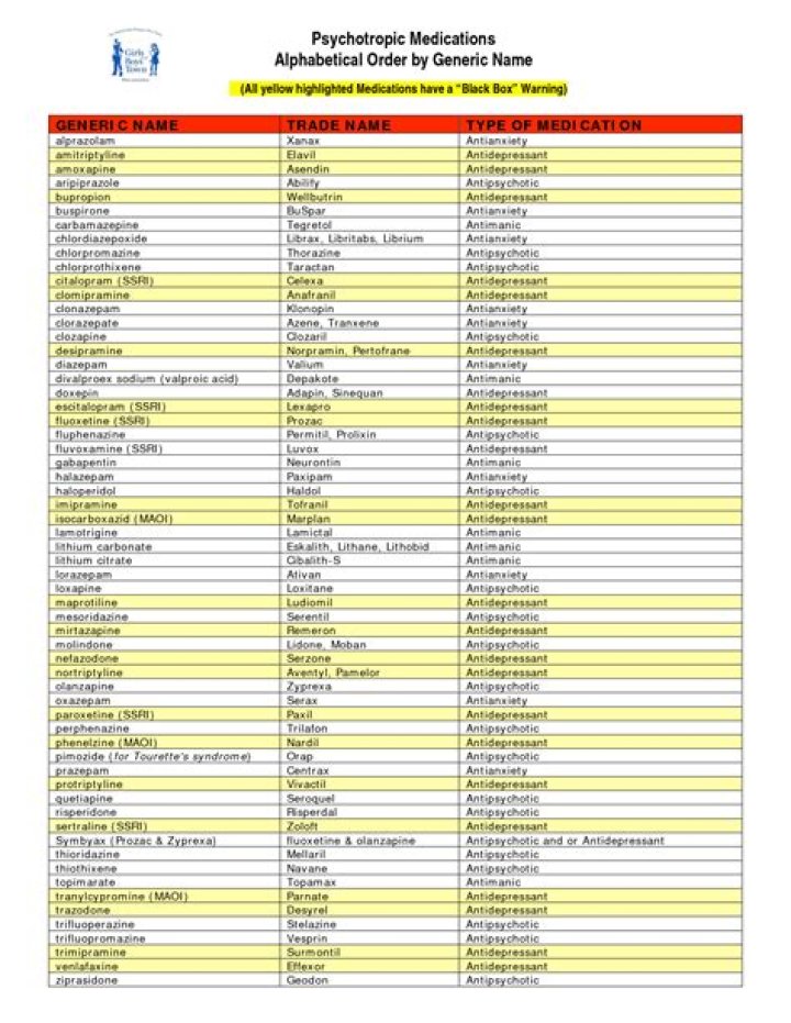 FAA Approved Medications List PDF – Safe & Compliant Medications for Aviation