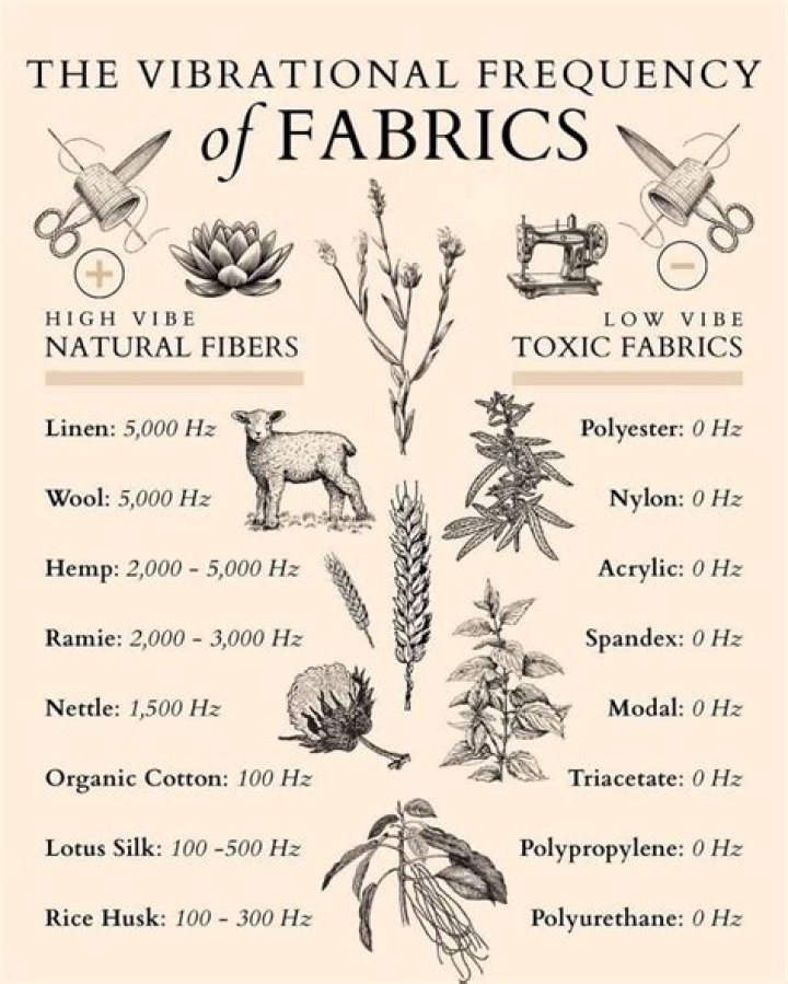 Fabric Frequency List PDF – Free Download & Use