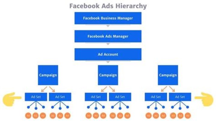 Mastering FaceBook Ads Manager: Complete PDF Guide & Pro Tips