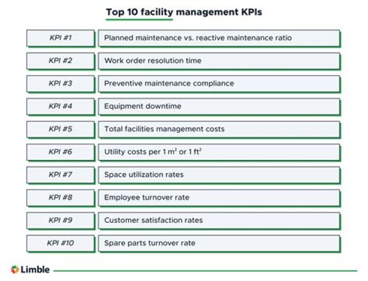 Facilities Management KPI PDF: Essential Performance Metrics for Efficient Operations