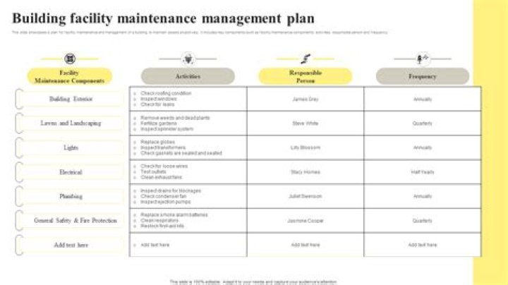 Facilities Management Strategic Plan PDF: Optimize Operations & Reduce Costs