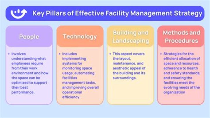Comprehensive Facilities Management Strategy PDF Guide