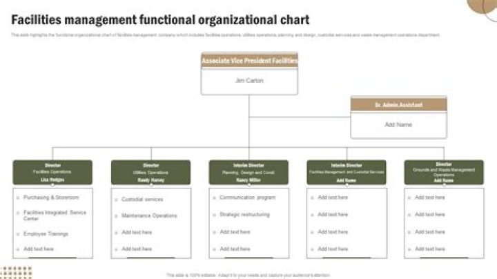 Facility Management Organizational Chart PDF for Efficient Operations