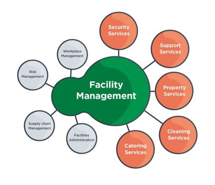 Essential Facility Management PDF Guide for Smarter Operations