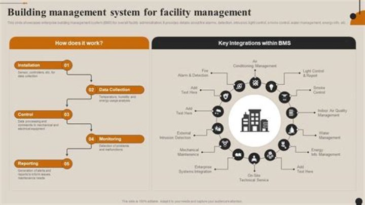 Facility Management System PDF: Optimize Operations with Expert Tools