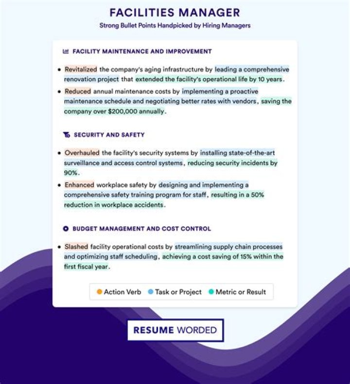 Essential Facility Manager PDF Guide