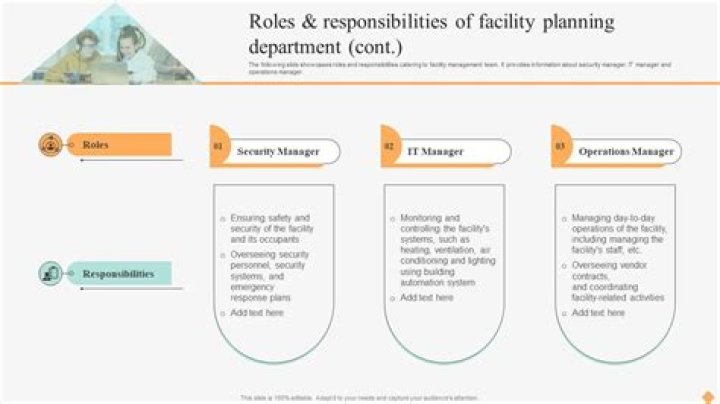 Facility Manager Roles and Responsibilities PDF Guide