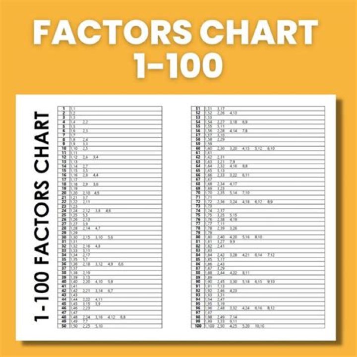 Factor Sheet 1-100 PDF: Complete Downloadable Template