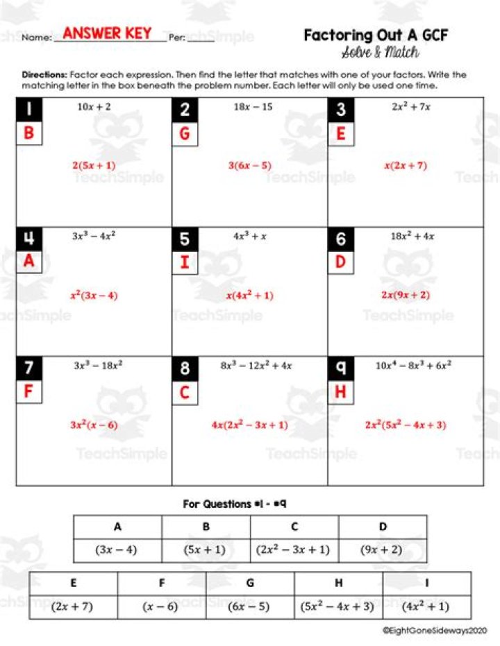 Factoring Using GCF: Step-by-Step Worksheet PDF Guide