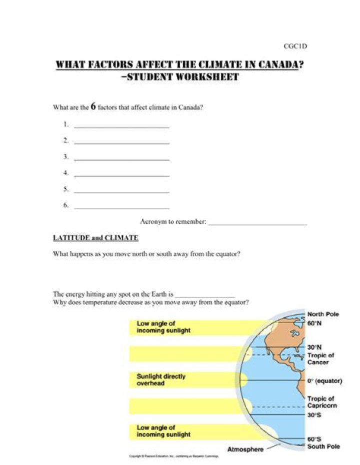 Factors Affecting Climate Worksheet PDF – Learn Key Causes
