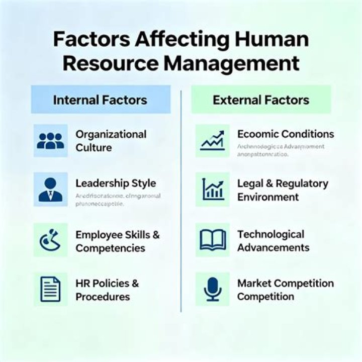 Key Factors Affecting Human Resource Management – PDF Guide