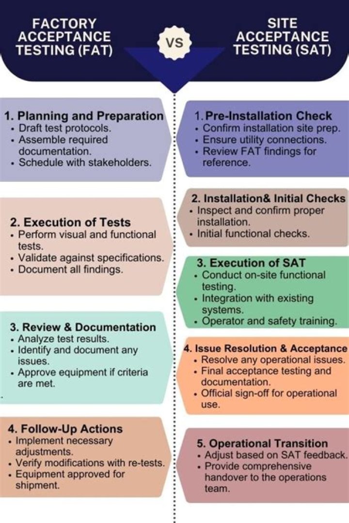 Factory Acceptance Test Procedure PDF: Complete Guide