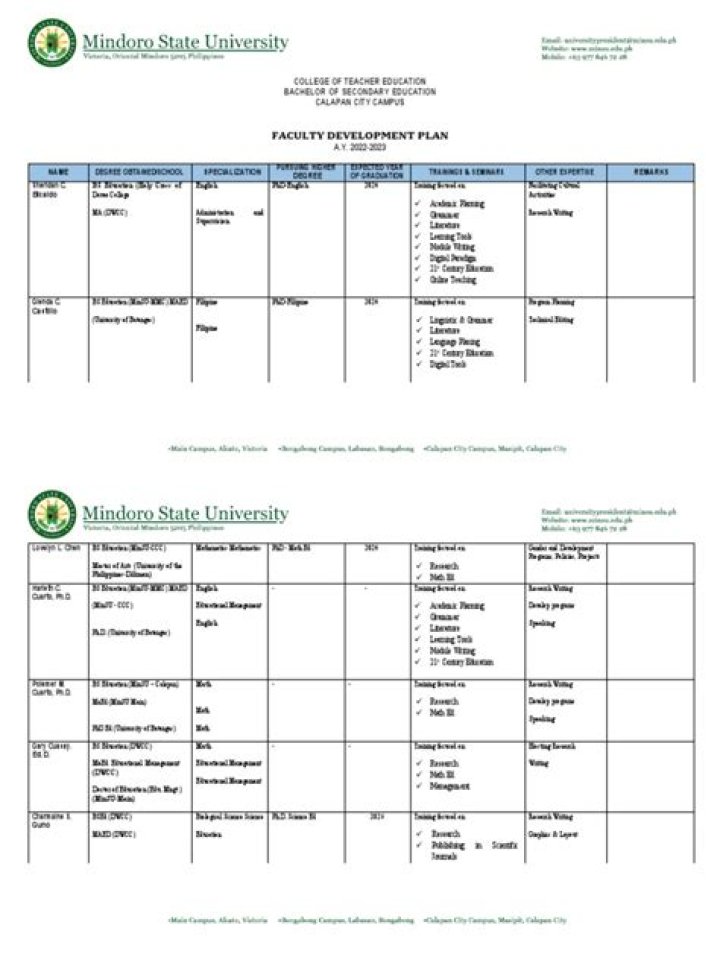Faculty Development Plan PDF: Enhance Teaching and Leadership Skills