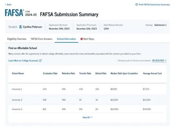 2024 FAFSA Questions PDF: Complete List & 2024 FAFSA Questions 2024 PDF Download