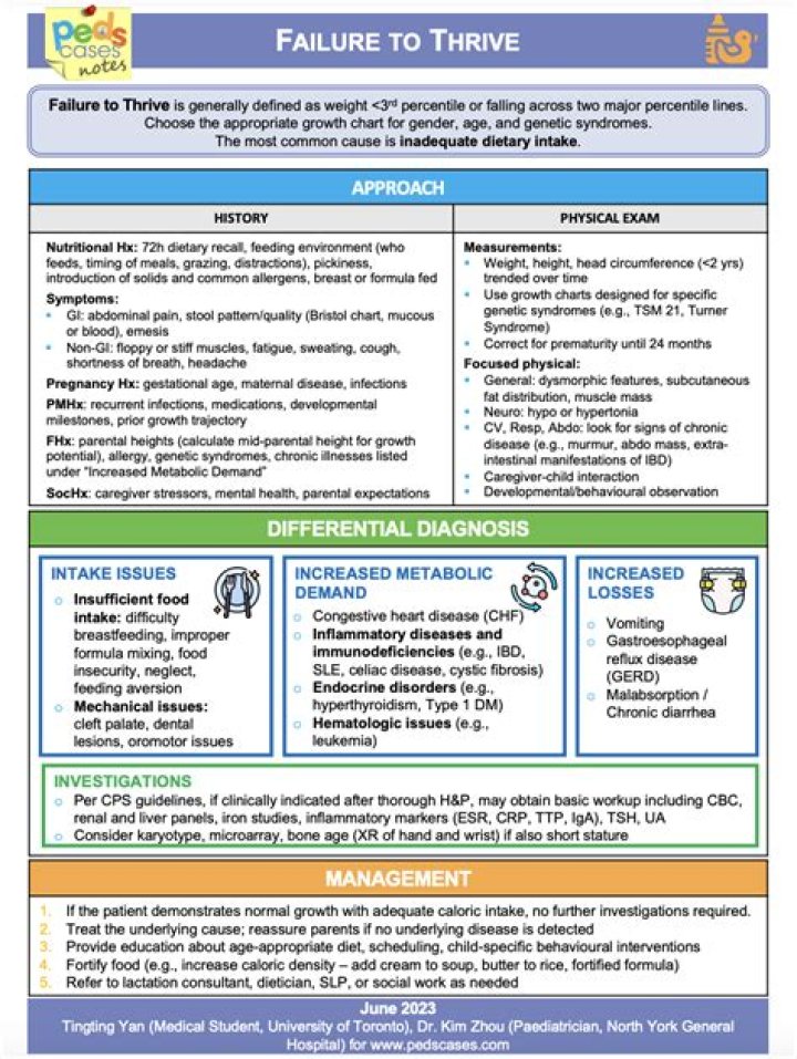 Failure to Thrive Nutrition Management: Essential PDF Guide