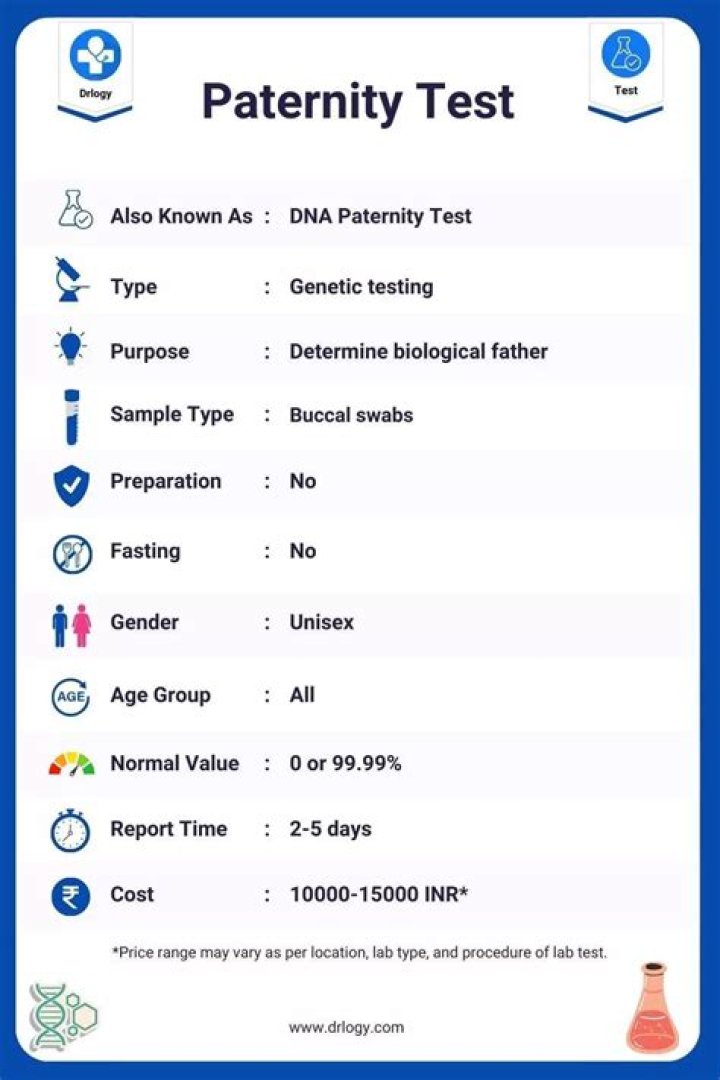 Fake Paternity Test Results PDF: How to Spot and Avoid Fraud