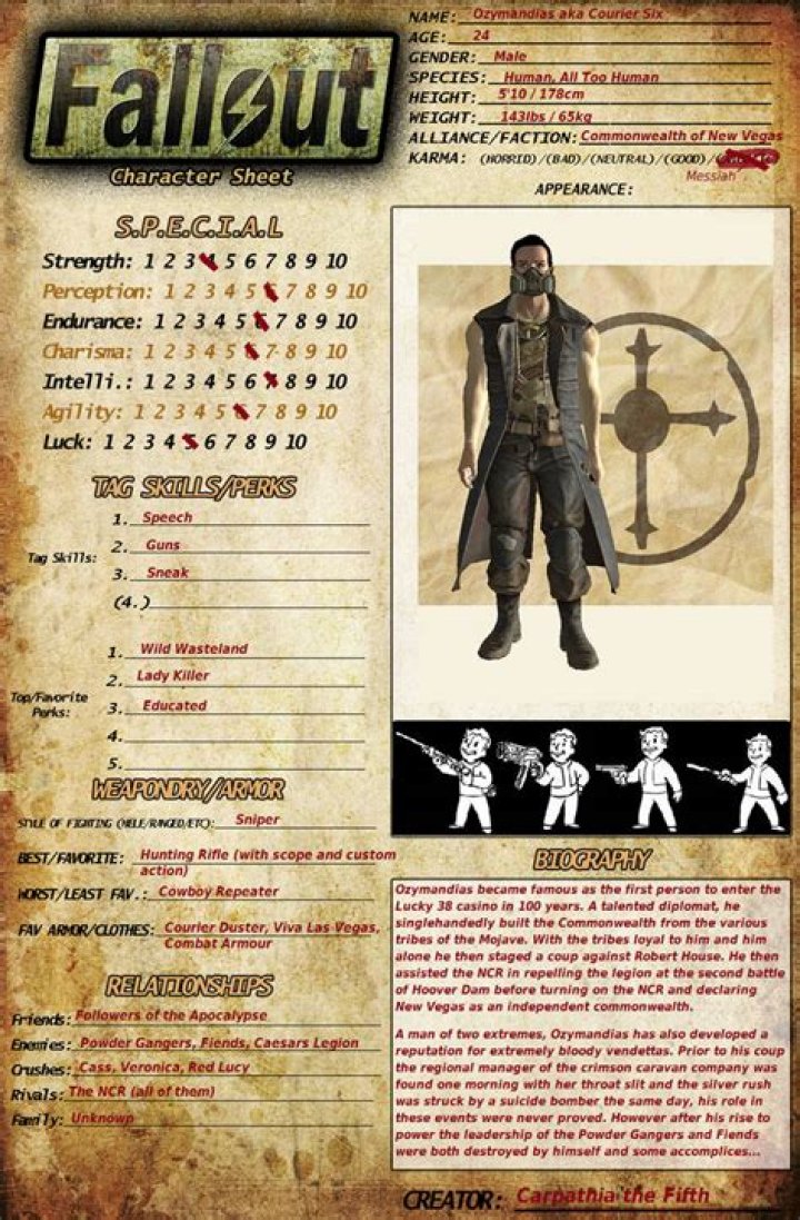 Fallout TTRPG Character Sheet PDF – Download Free Game Ready Template