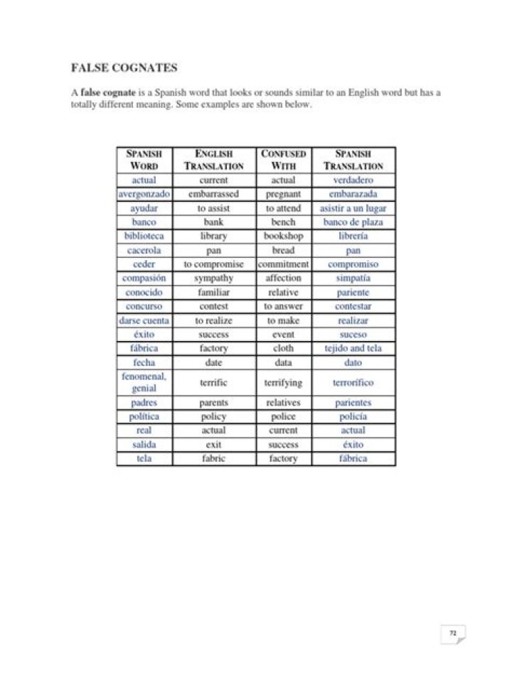 False Cognates List PDF: Uncover Common False Friends Across Languages
