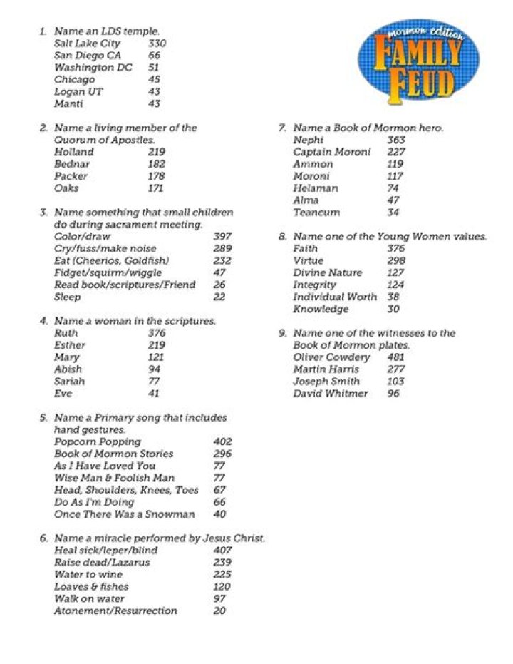 Free PDF: Top Family Feud Questions & Answers