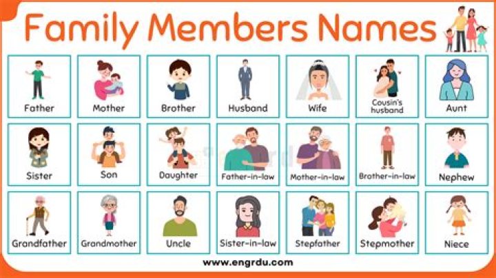 Family Members List PDF for Easy Reference