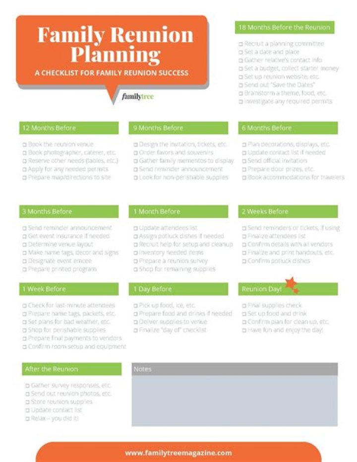 Family Reunion Planning Guide PDF: Step-by-Step Tips