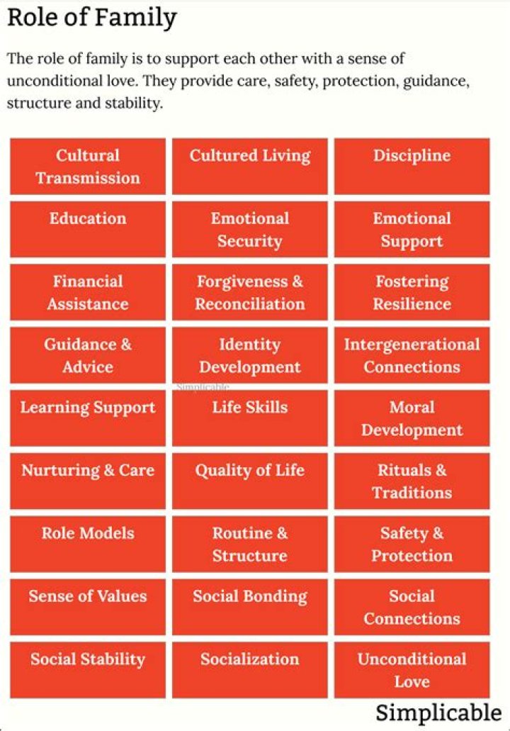 Family Roles List PDF Free Download – Ultimate Guide