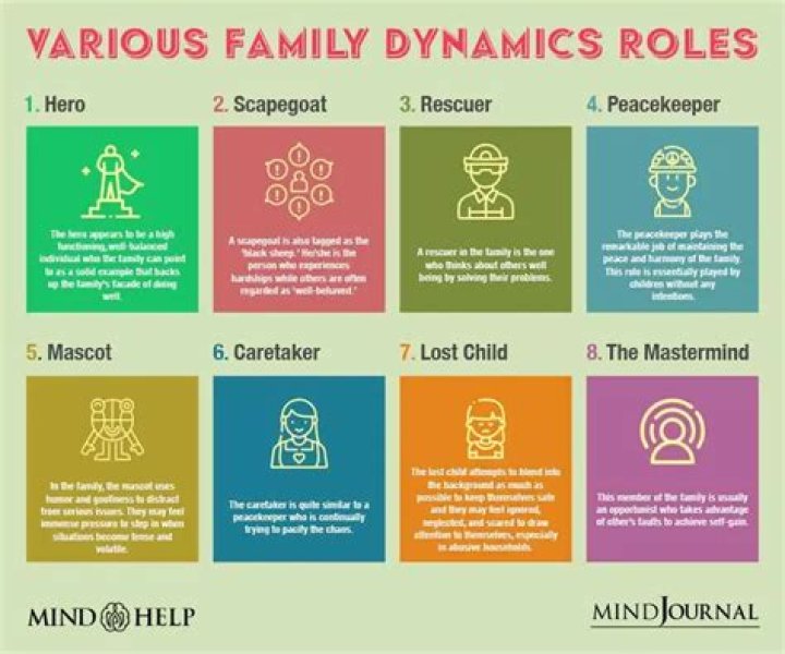 Family Roles List PDF: Clear Guide to Household Responsibilities