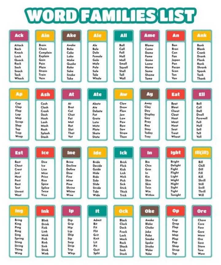 Free Family Words List PDF – Perfect for Learning Together