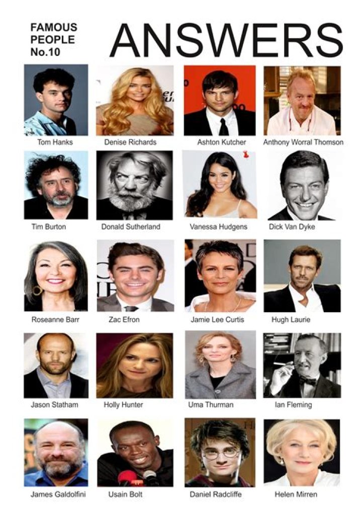Famous Faces Quiz with Answers PDF – Test Your Knowledge