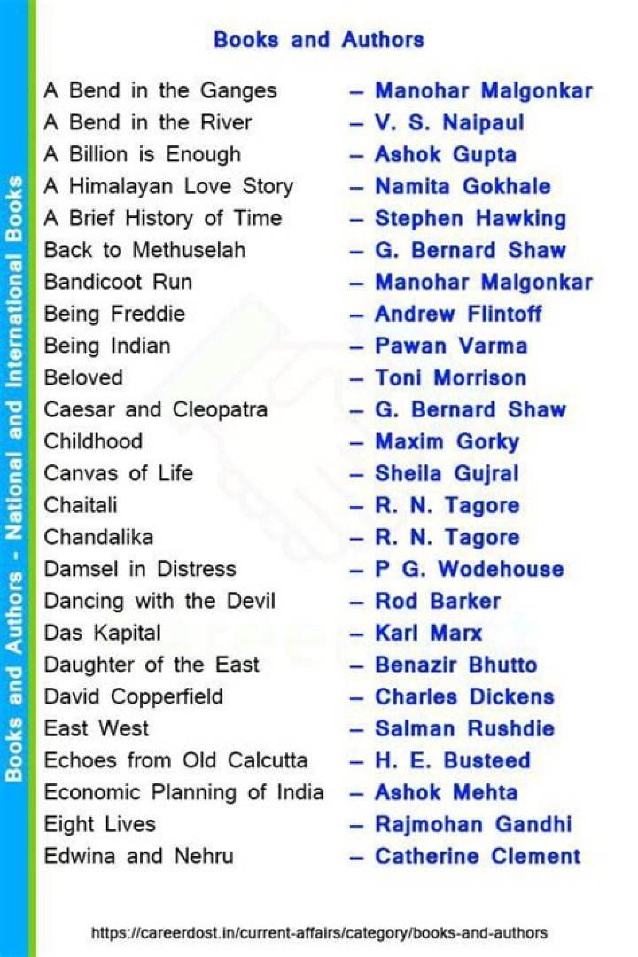 Famous Indian Authors and Their Books List PDF: Discover India’s Literary Giants