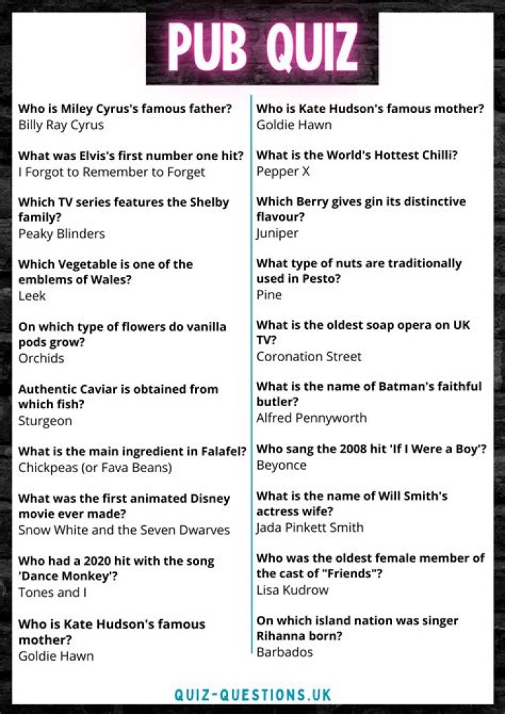 Famous James Quiz Questions PDF: Easy Trivia to Test Your Knowledge