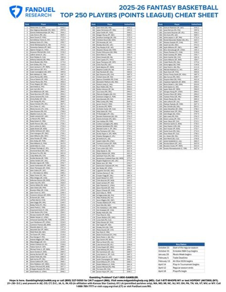 Fanduel Cheat Sheet PDF: Quick Tips for Maximizing Cash Rewards