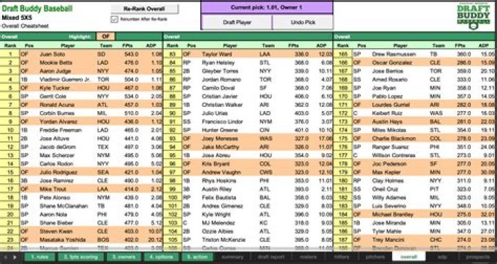 Fantasy Baseball Cheat Sheet PDF: Master the Game with Pro Tips