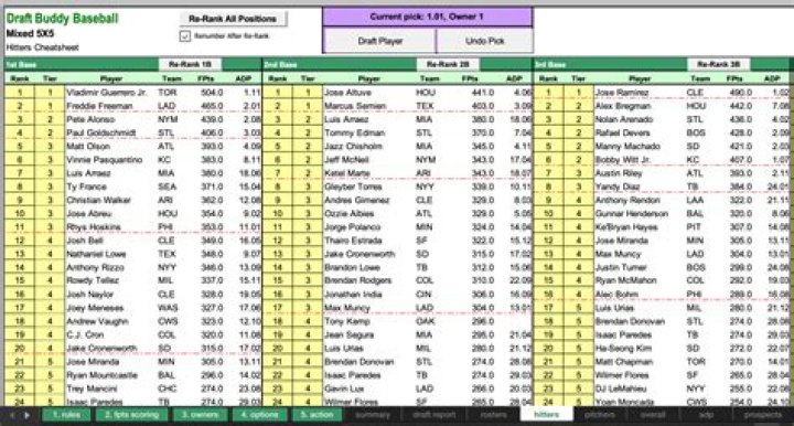Fantasy Draft Cheat Sheet PDF: Master Your Worldbuilding in Minutes
