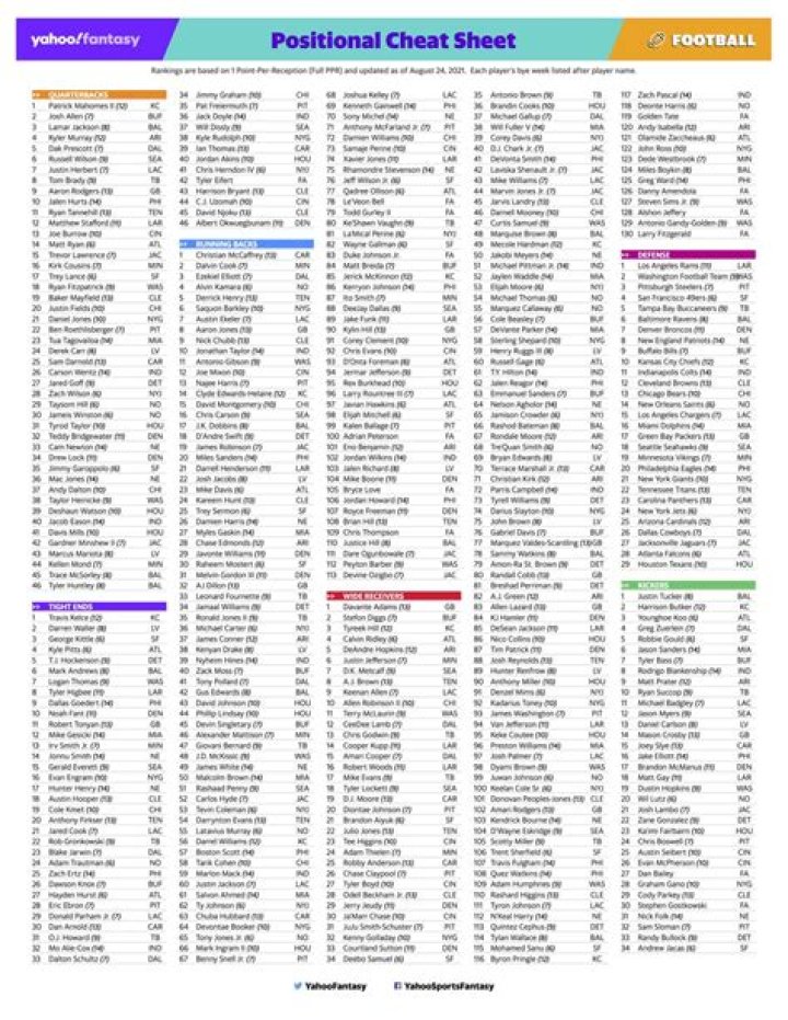 Fantasy Football Cheat Sheet 2023: PDF Download