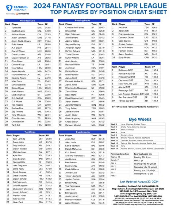 Fantasy Football Cheat Sheet 2025 – Free PDF Download