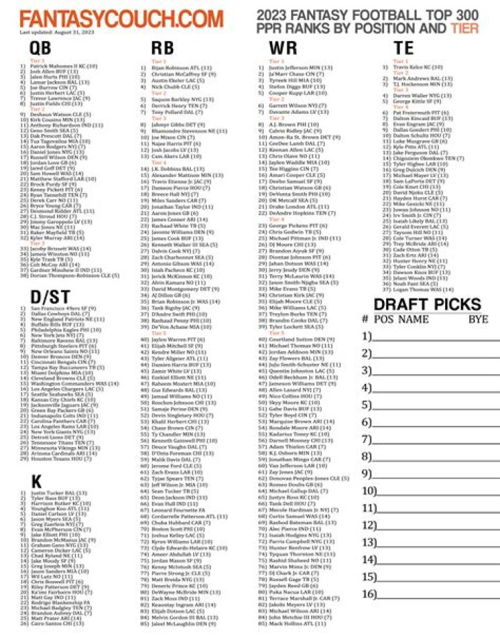 Fantasy Football Draft Cheat Sheet 2025: Ultimate PDF Guide