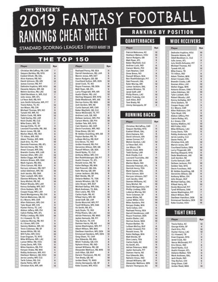 Fantasy Football Draft Cheat Sheet PDF – Get Winning Insights Fast
