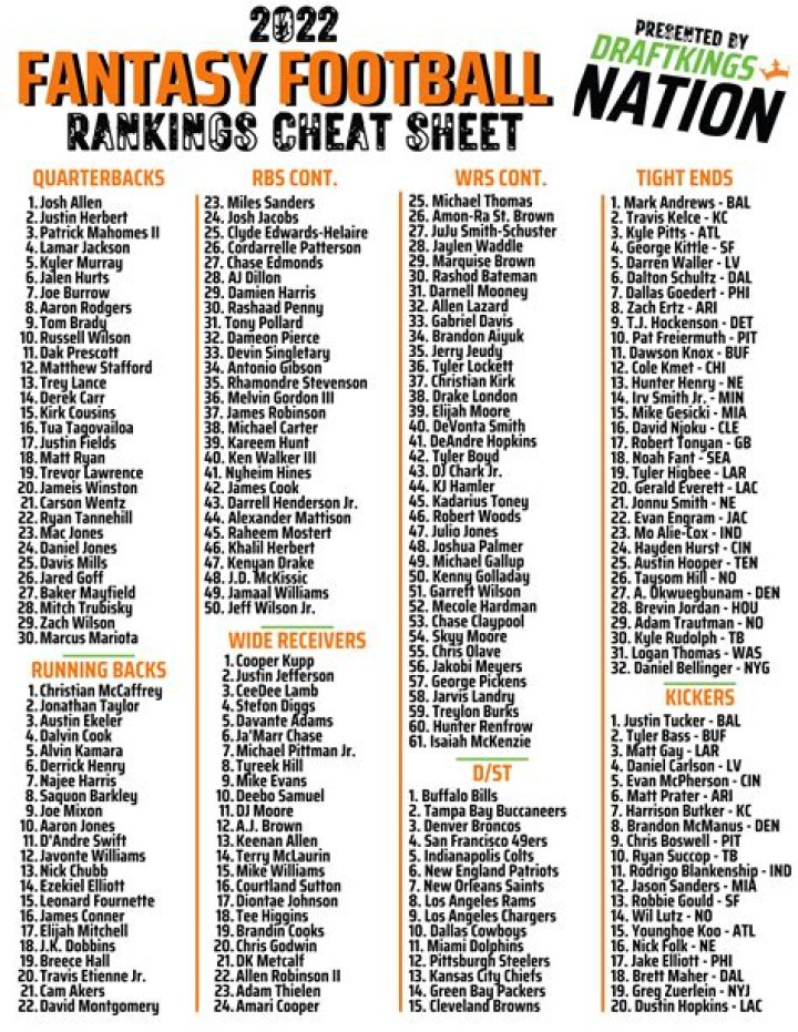 Fantasy Football PDF Cheat Sheet: Maximize Your Draft