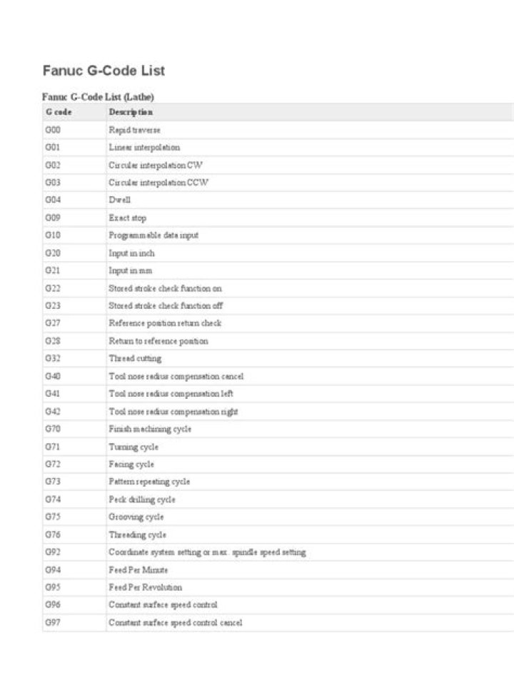 FANUC CNC G-Code List PDF – Complete Reference for Machinists